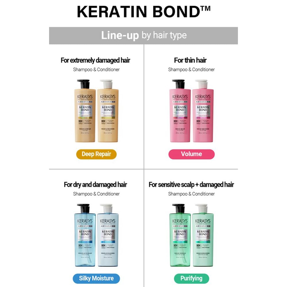 Kerasys Advanced Keratin Bond Purifying Shampoo