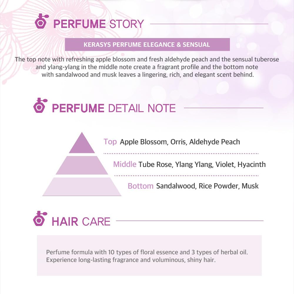 Kerasys Elegance & Sensual Perfume Conditioner