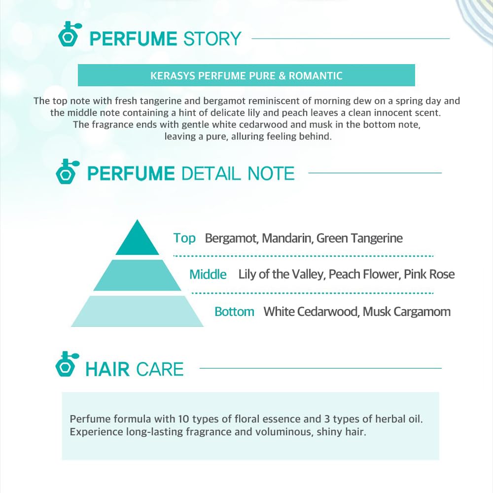 Kerasys Pure & Charming Perfume Conditioner