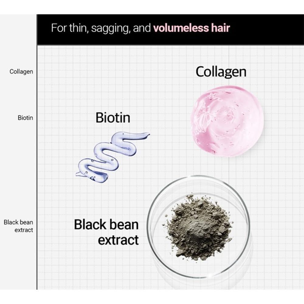 Kerasys Advanced Keratin Bond Volume Shampoo