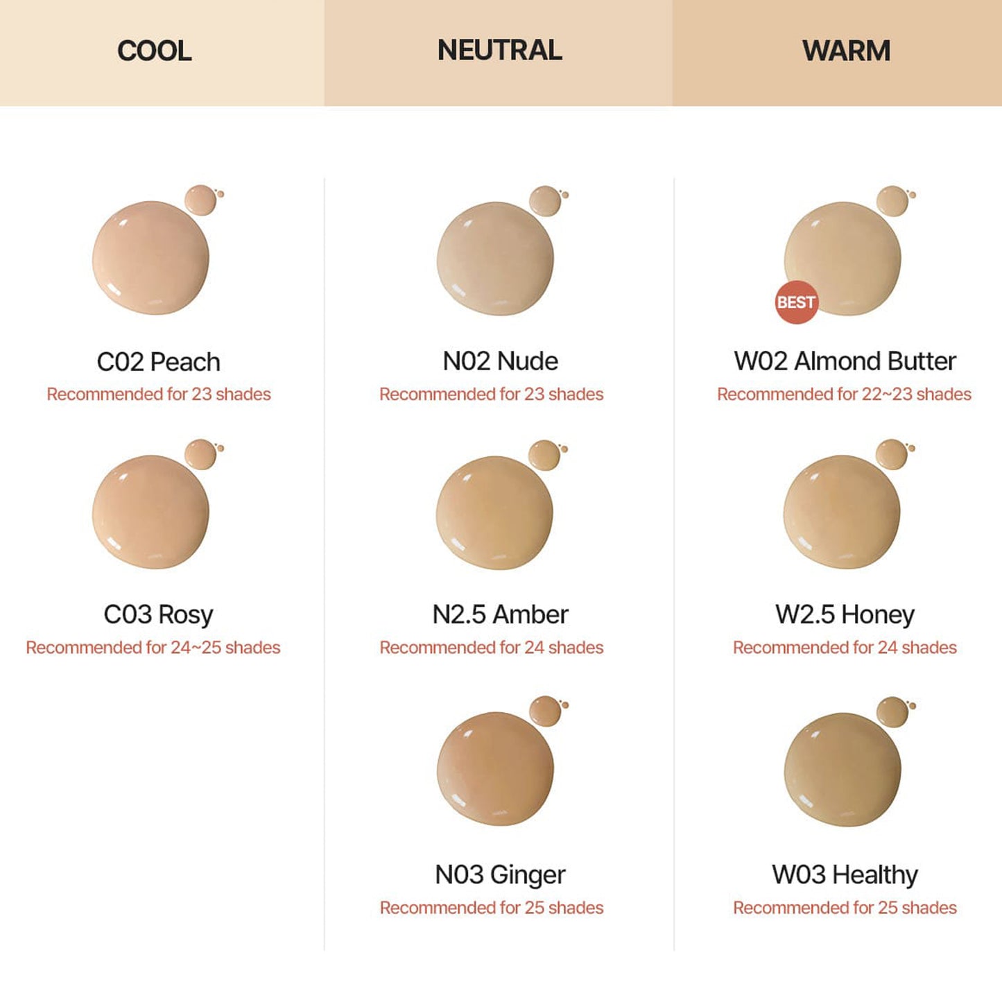 Radiance Fit Serum Foundation 1.05 Oz. (N03 Ginger)